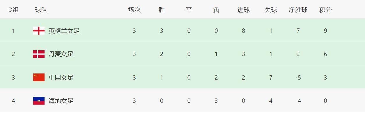 av女优播放