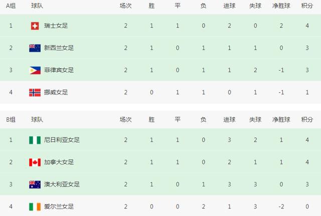 美女视频黄免费